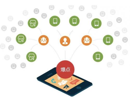 项城为什么越来越多的企业通过软文营销来引流